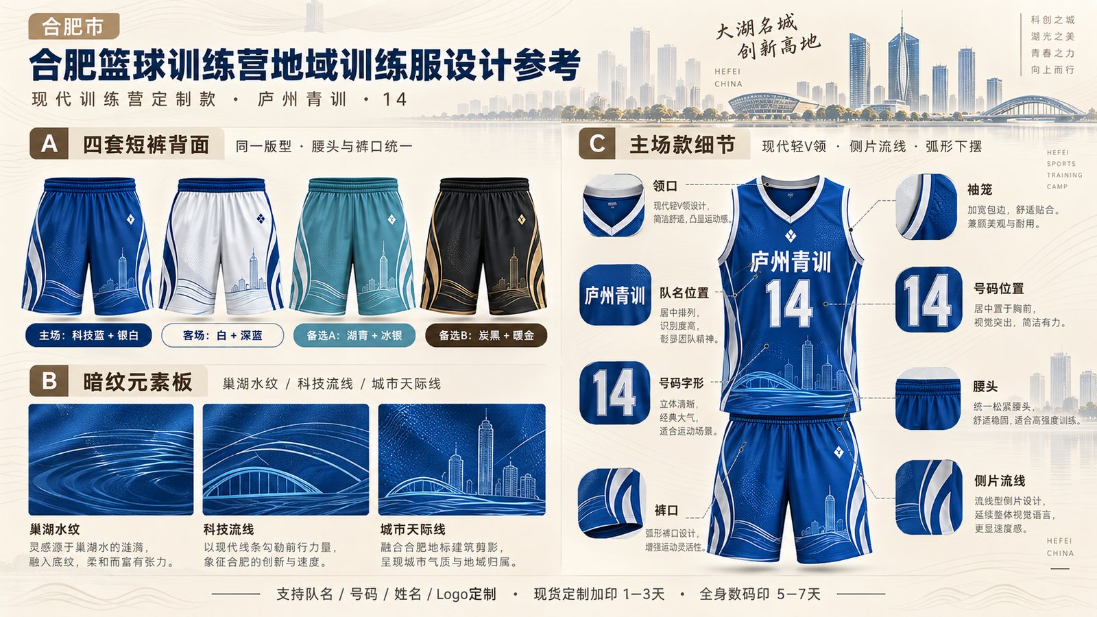 合肥篮球训练营训练服细节，庐州青训14号版型与定制位置参考