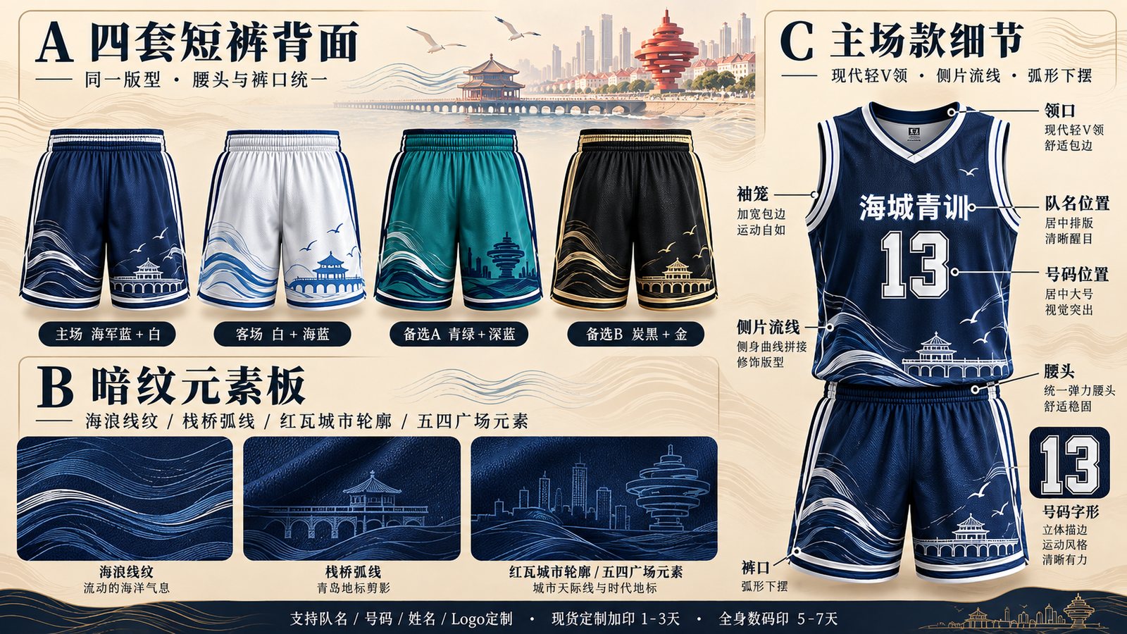 青岛篮球训练营训练服细节,海城青训13号版型与定制位置参考
